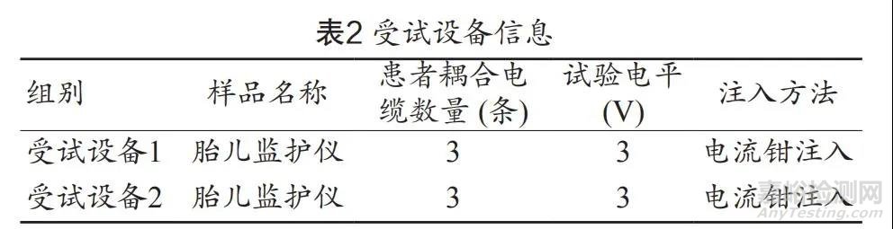 基于标准YY 0505-2012的监护类医疗器械 患者耦合电缆传导抗扰度测试方法分析