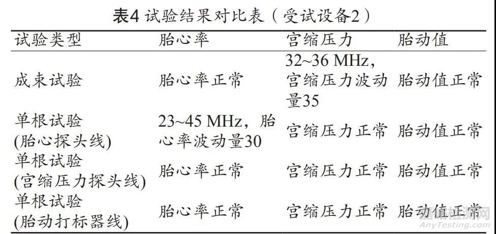 基于标准YY 0505-2012的监护类医疗器械 患者耦合电缆传导抗扰度测试方法分析