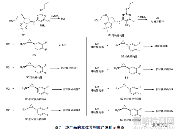 从多手性中心药物替格瑞洛谈手性杂质控制