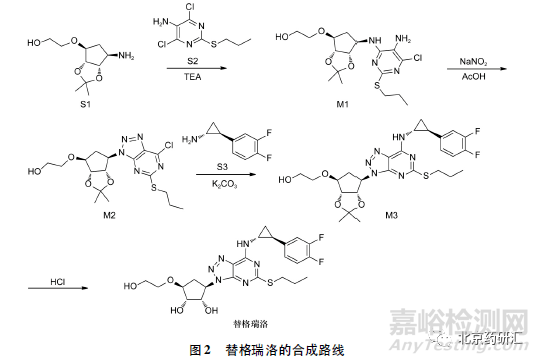 从多手性中心药物替格瑞洛谈手性杂质控制