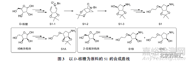 从多手性中心药物替格瑞洛谈手性杂质控制