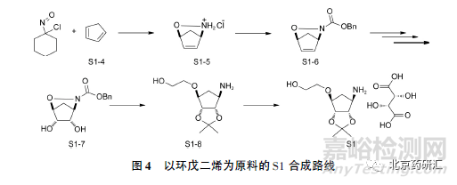 从多手性中心药物替格瑞洛谈手性杂质控制