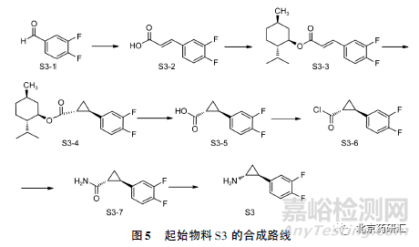 从多手性中心药物替格瑞洛谈手性杂质控制