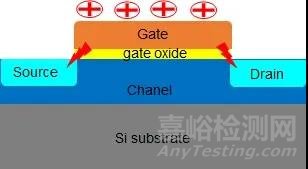 集成电路制造阶段中的静电导致器件的电性不良概览