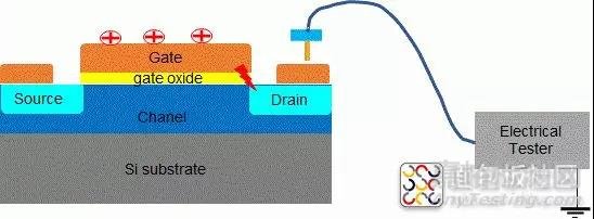 集成电路制造阶段中的静电导致器件的电性不良概览