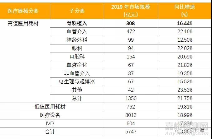 我国骨科医疗器械发展与展望