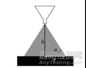 物料粉体学和力学性质在固体制剂开发生产中的应用