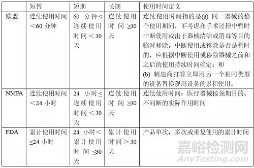 欧盟医疗器械分类指导原则的定义解读