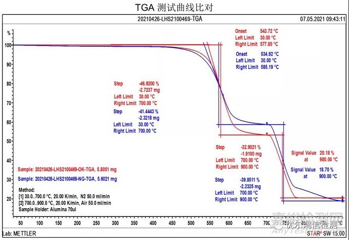 连接器短路异常失效分析案例