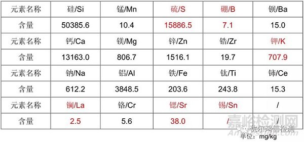 连接器短路异常失效分析案例