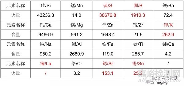 连接器短路异常失效分析案例