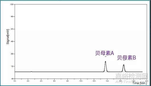 HPLC的定性、定量方法