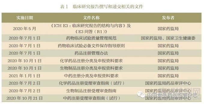 解读《药品注册管理办法》实施后临床研究报告的撰写和递交管理