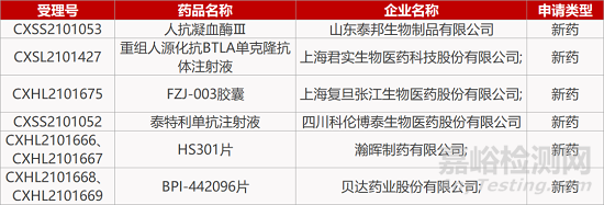 【药研日报1122】抗肿瘤药物临床研发指导原则发布 | 广州麓鹏乙肝新药上I期临床...