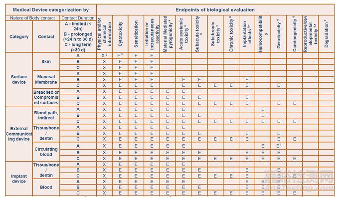 欧美医疗器械申报检测要求详解