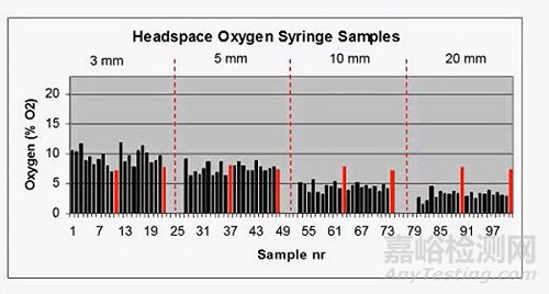 预充注射器PFS的密闭性讨论