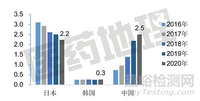 常见凝胶外用剂型的发展现状及趋势