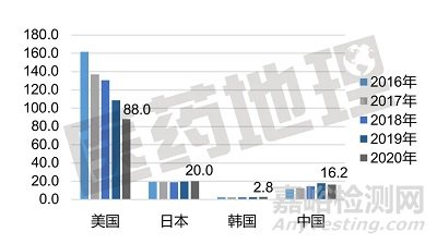 常见凝胶外用剂型的发展现状及趋势