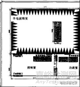 汽车EMC实验室规划与建设