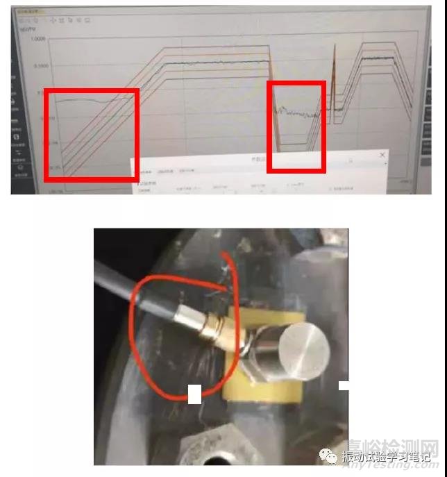 随机振动试验中控制谱和目标谱的偏差超差问题