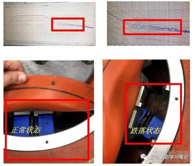 随机振动试验中控制谱和目标谱的偏差超差问题