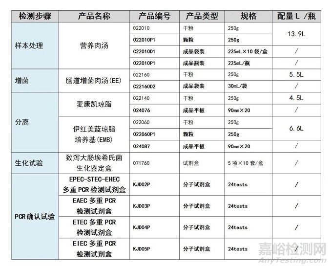 GB 29921-2021预包装食品中致病菌限量标准今天正式实施