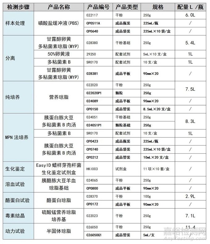 GB 29921-2021预包装食品中致病菌限量标准今天正式实施