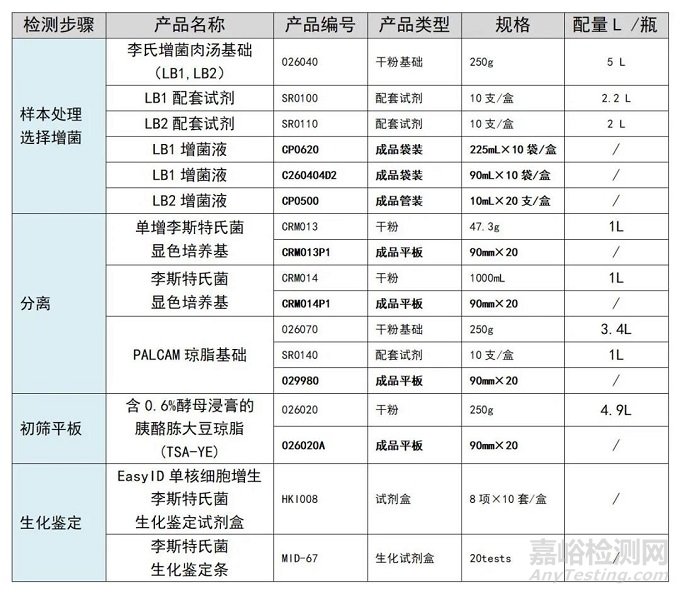 GB 29921-2021预包装食品中致病菌限量标准今天正式实施