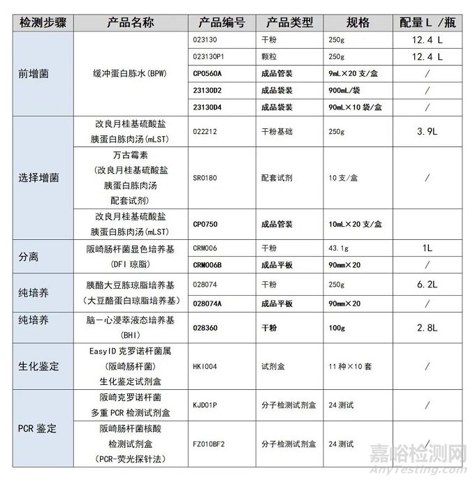 GB 29921-2021预包装食品中致病菌限量标准今天正式实施