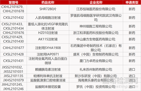 【药研日报1123】君实又一新冠中和抗体获批临床 | 天科雅TCR-T获批宫颈癌临床...