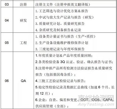 如何应对FDA现场检查（审计）＆经验分享