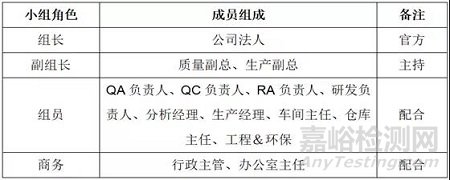 如何应对FDA现场检查（审计）＆经验分享