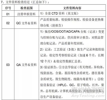如何应对FDA现场检查（审计）＆经验分享