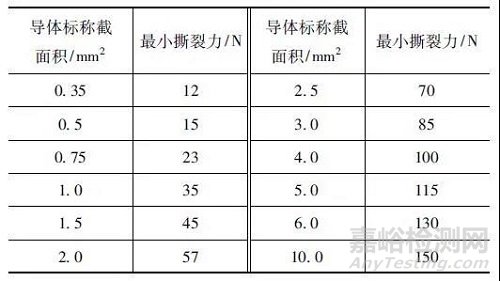 汽车线束在超声波焊接后的撕裂力测试方法