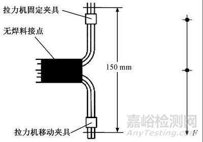 汽车线束在超声波焊接后的撕裂力测试方法