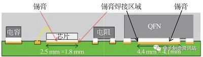 锡膏印刷回流焊接空洞及产生机理与解决办法