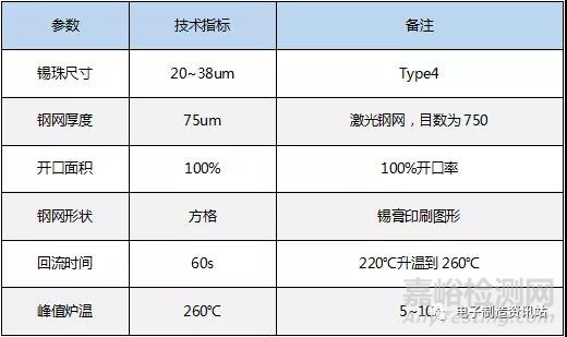 锡膏印刷回流焊接空洞及产生机理与解决办法