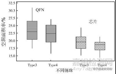 锡膏印刷回流焊接空洞及产生机理与解决办法