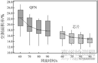 锡膏印刷回流焊接空洞及产生机理与解决办法