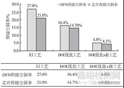 锡膏印刷回流焊接空洞及产生机理与解决办法