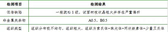 42CrMo钢锻坯中异常组织分析与改善