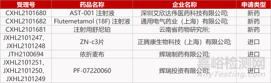 【药研日报1124】贝达药业SHP2抑制剂报IND | 信达SIRPα抗体获批临床... 