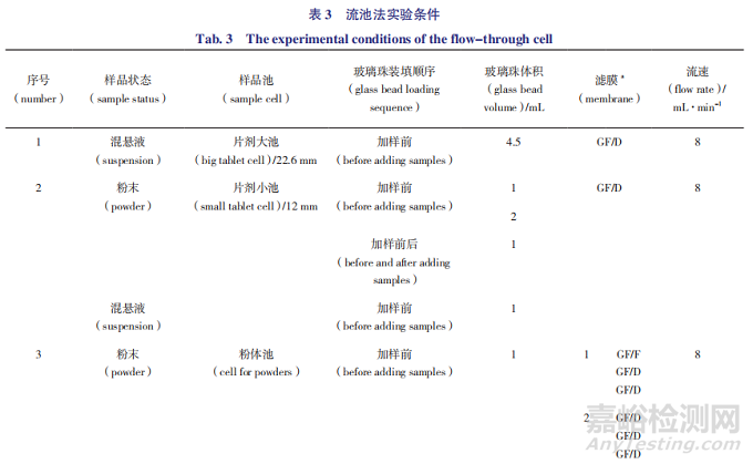 注射用醋酸奥曲肽微球体内外释放度分析