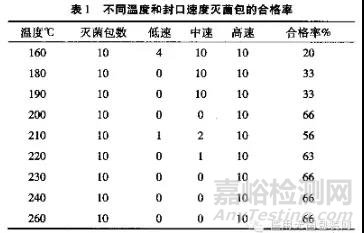 温度与速度对医用纸塑包装袋的封口的影响