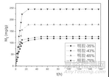 明胶胶囊制剂研发注意事项