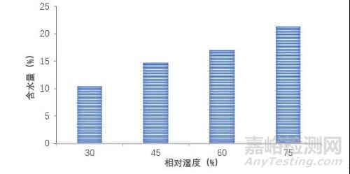 明胶胶囊制剂研发注意事项