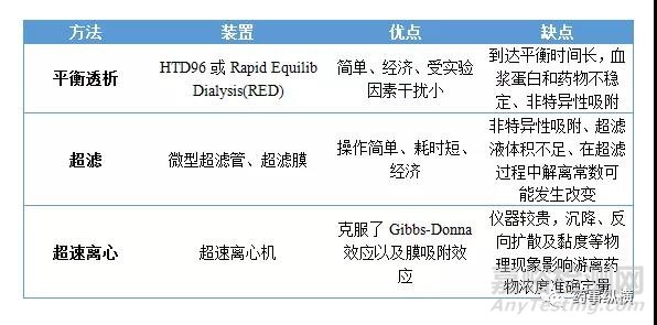 在新药发现阶段的DMPK筛选方法及评价策略