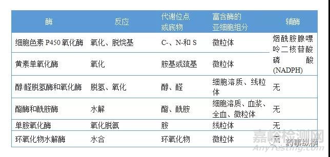 在新药发现阶段的DMPK筛选方法及评价策略