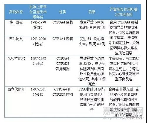 在新药发现阶段的DMPK筛选方法及评价策略