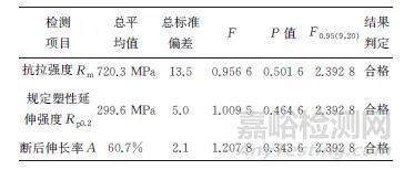 金属板材室温拉伸试验室间比对及分析